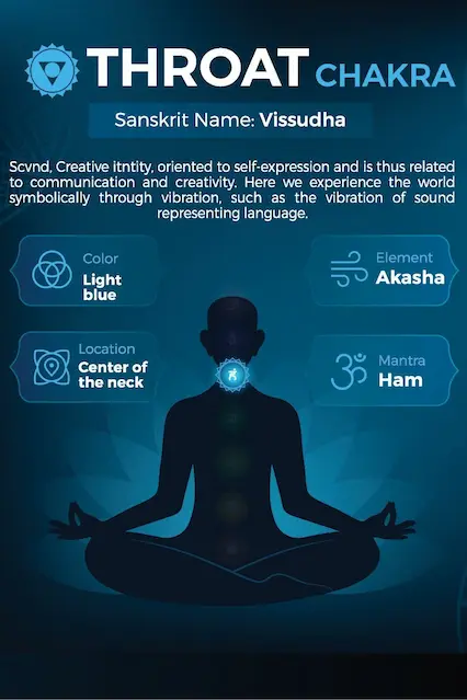 The fifth of seven chakras is the“throat chakra, represented by a blue crystal at the neck.”