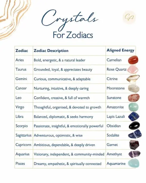 A colorful guide to zodiac sign energy — find the crystal that aligns with your star sign.
