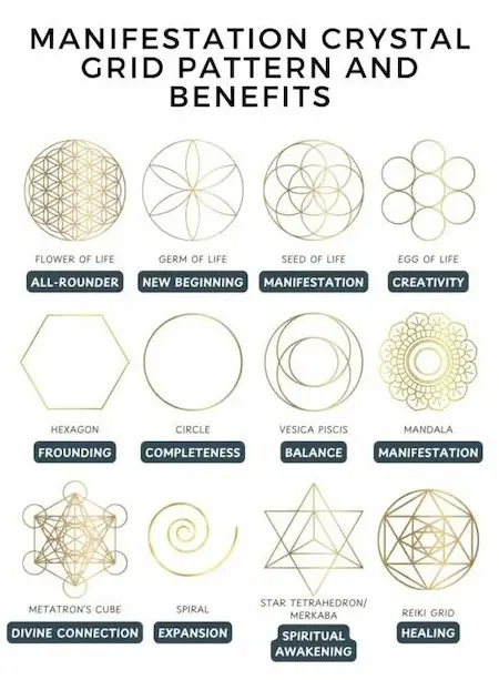 Grid Pattern and Benefits